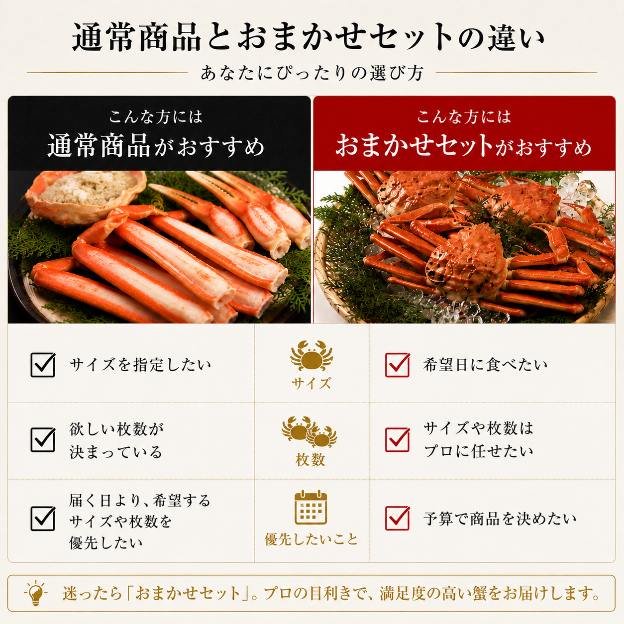 【境港産】蟹屋の釜茹で紅ずわい蟹お任せセット