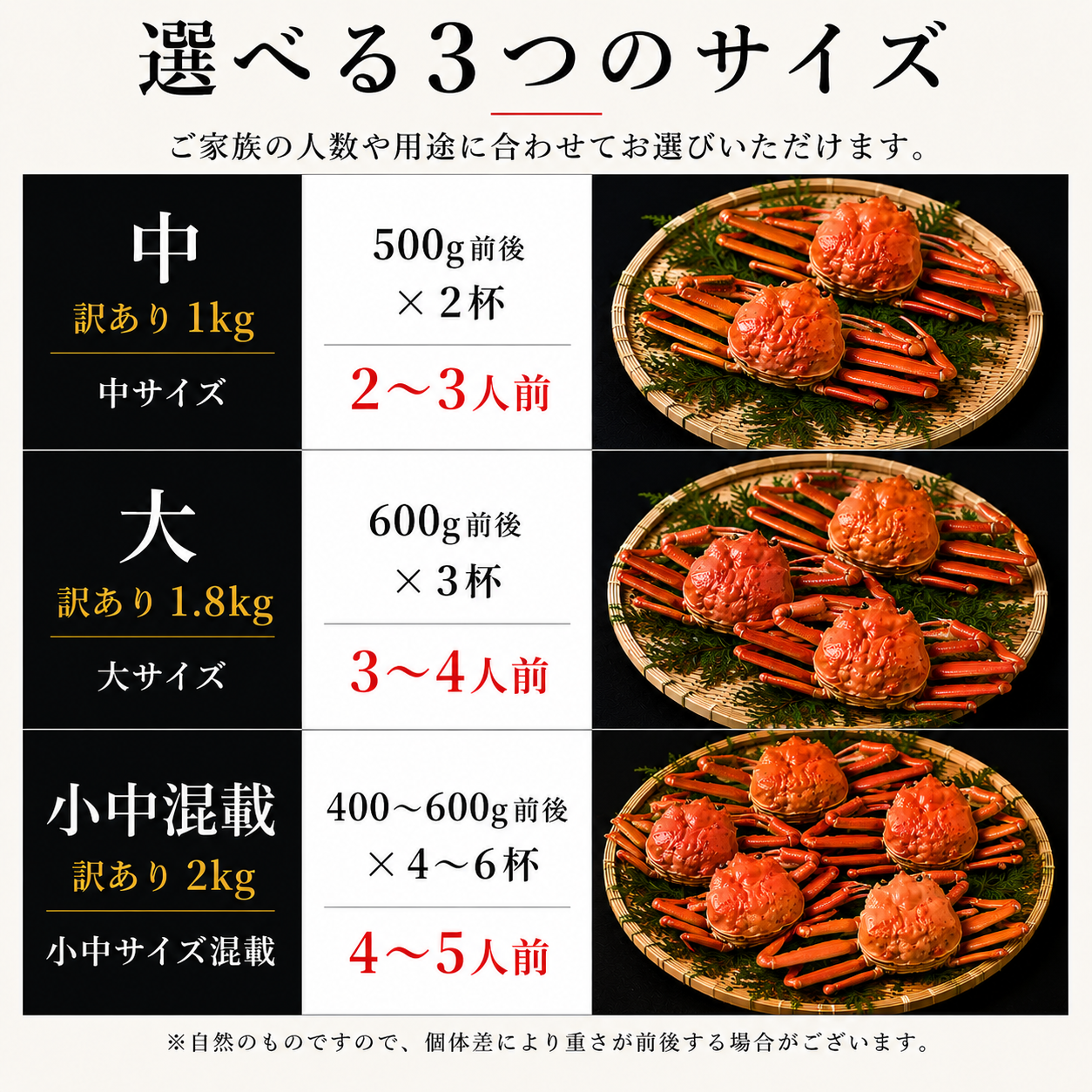 【境港産】蟹屋の釜茹で紅ずわい蟹〈訳あり〉セット