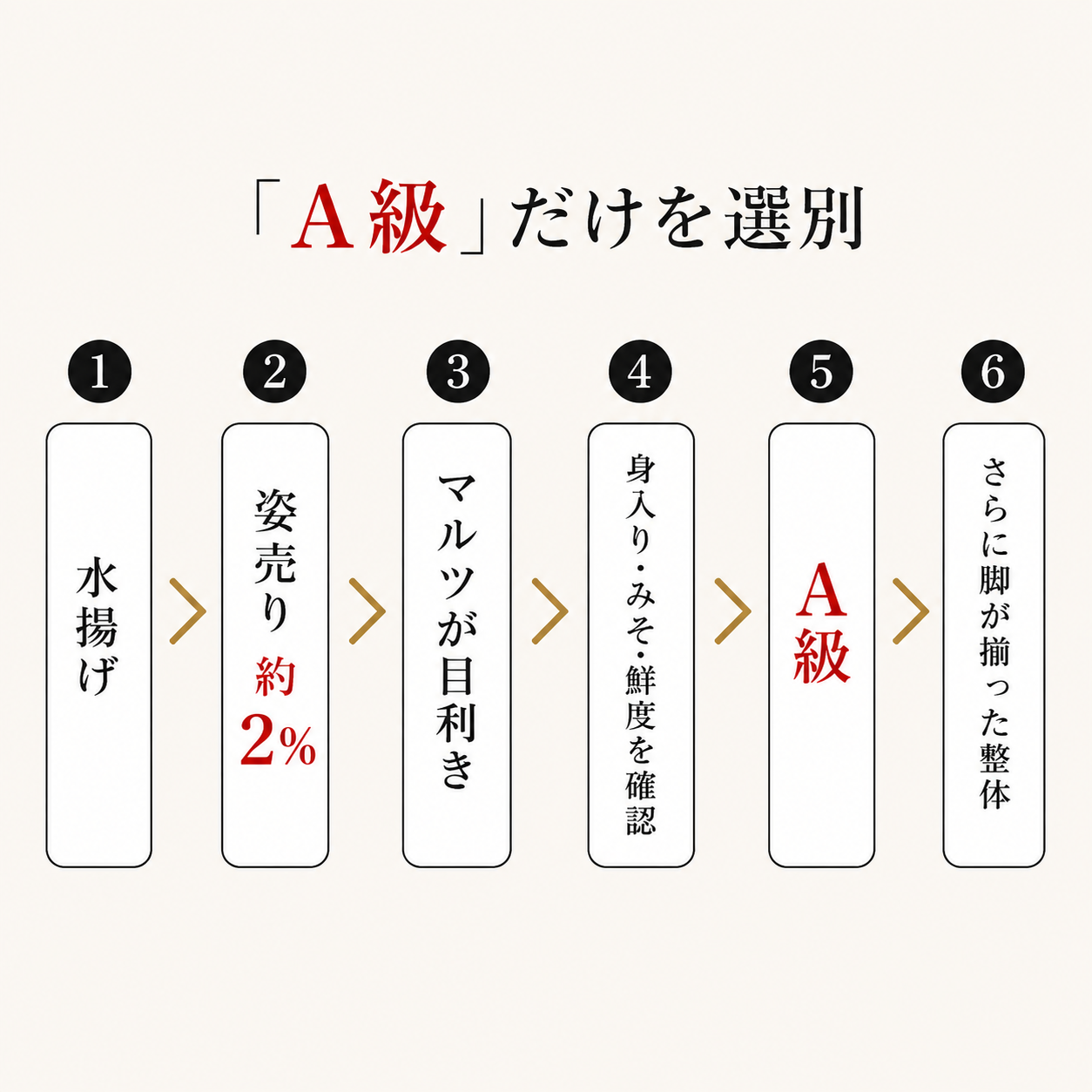 【境港産】蟹屋の釜茹で紅ずわい蟹お任せセット