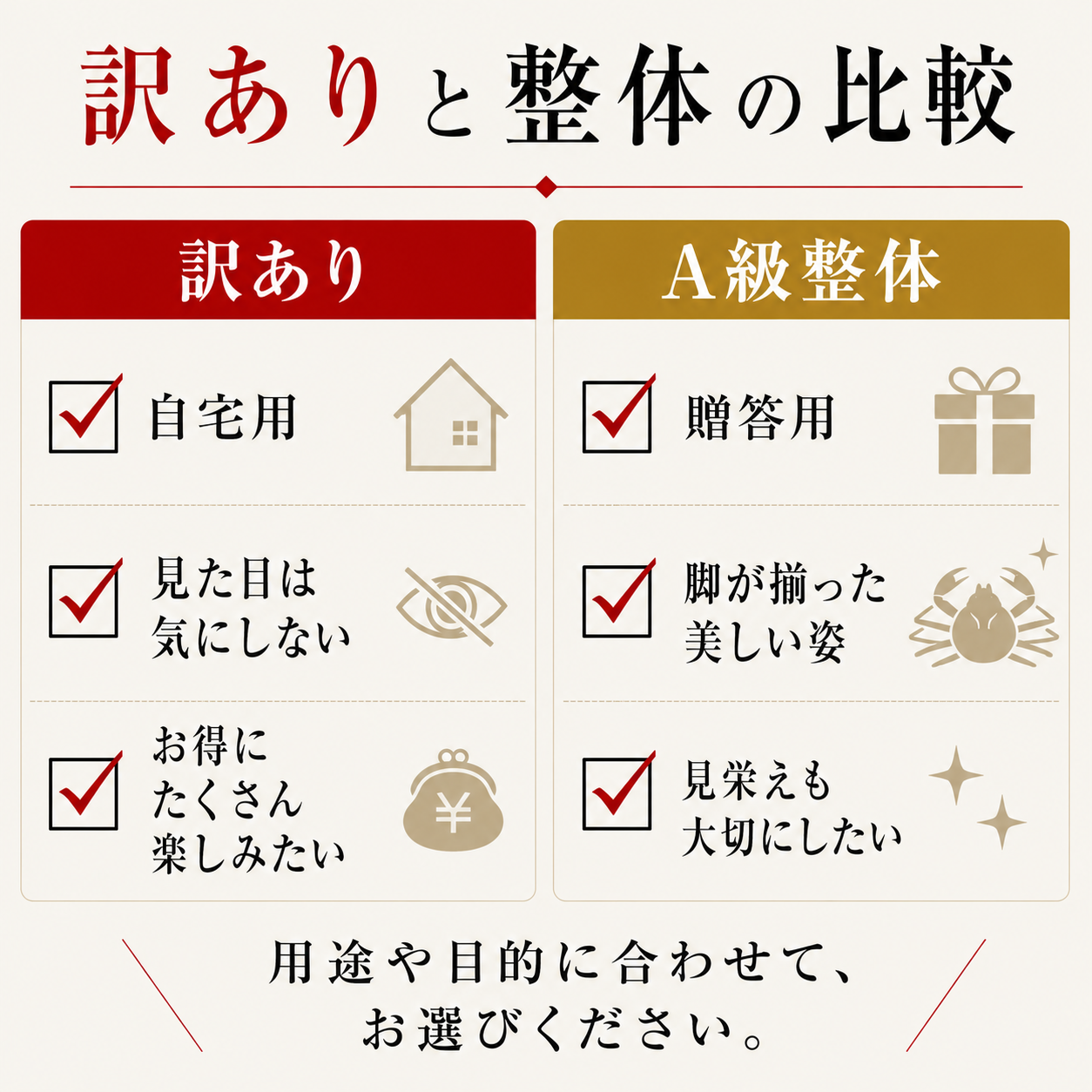 【境港産】蟹屋の釜茹で紅ずわい蟹〈訳あり〉セット