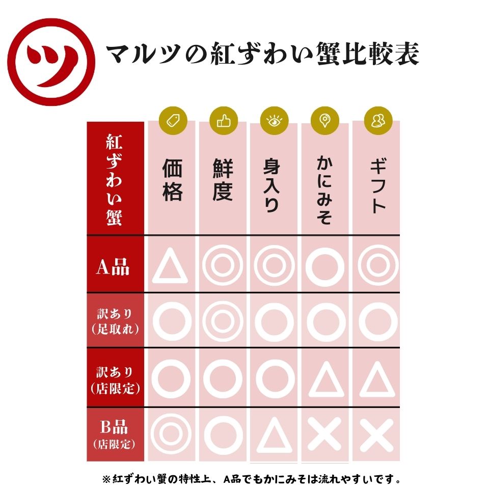 釜茹で紅ずわい蟹お任せ8千円セット